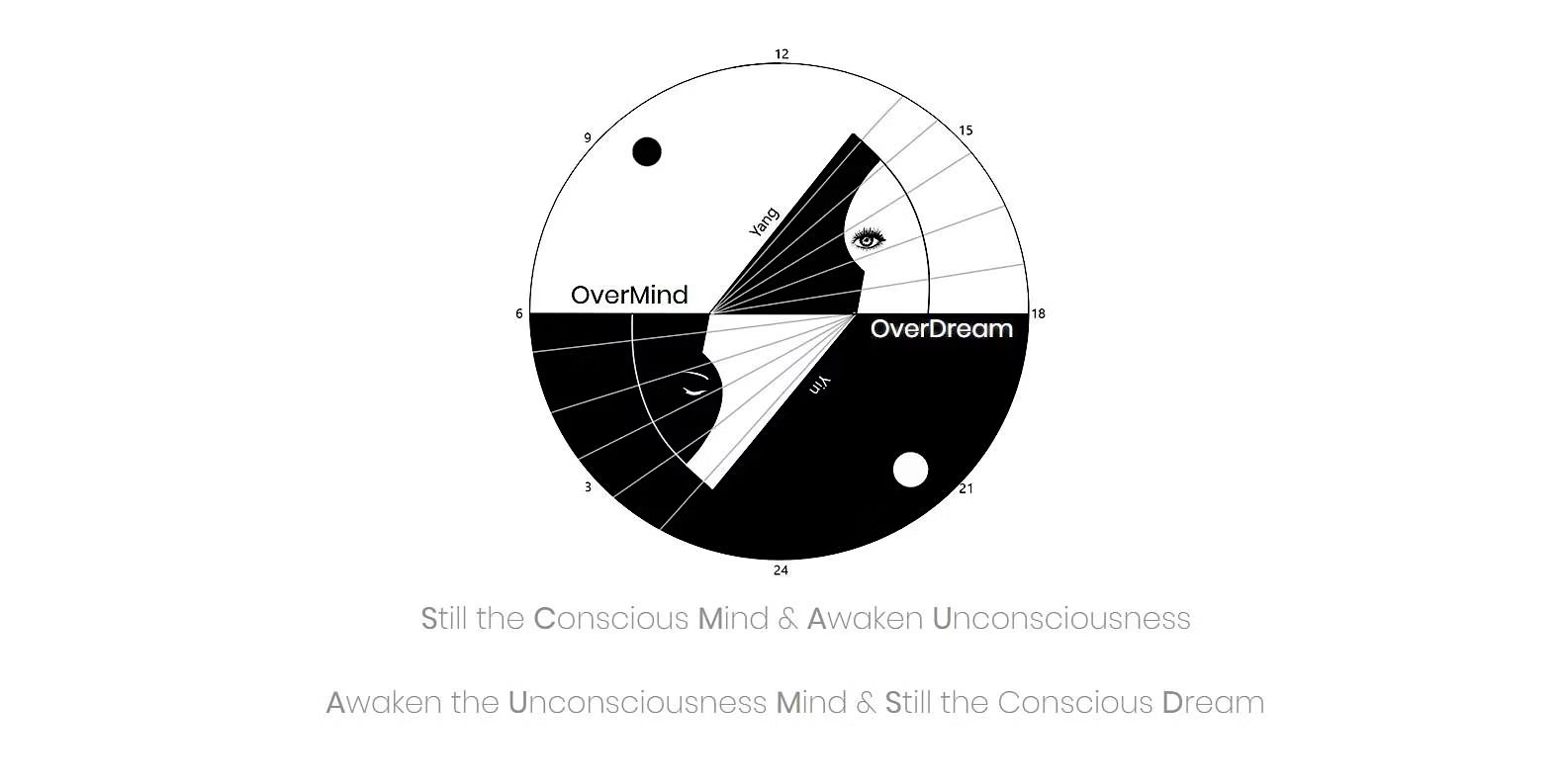 Quantum Over Mind/Dream- Cognitive Positioning Systems -Unconscious Genius