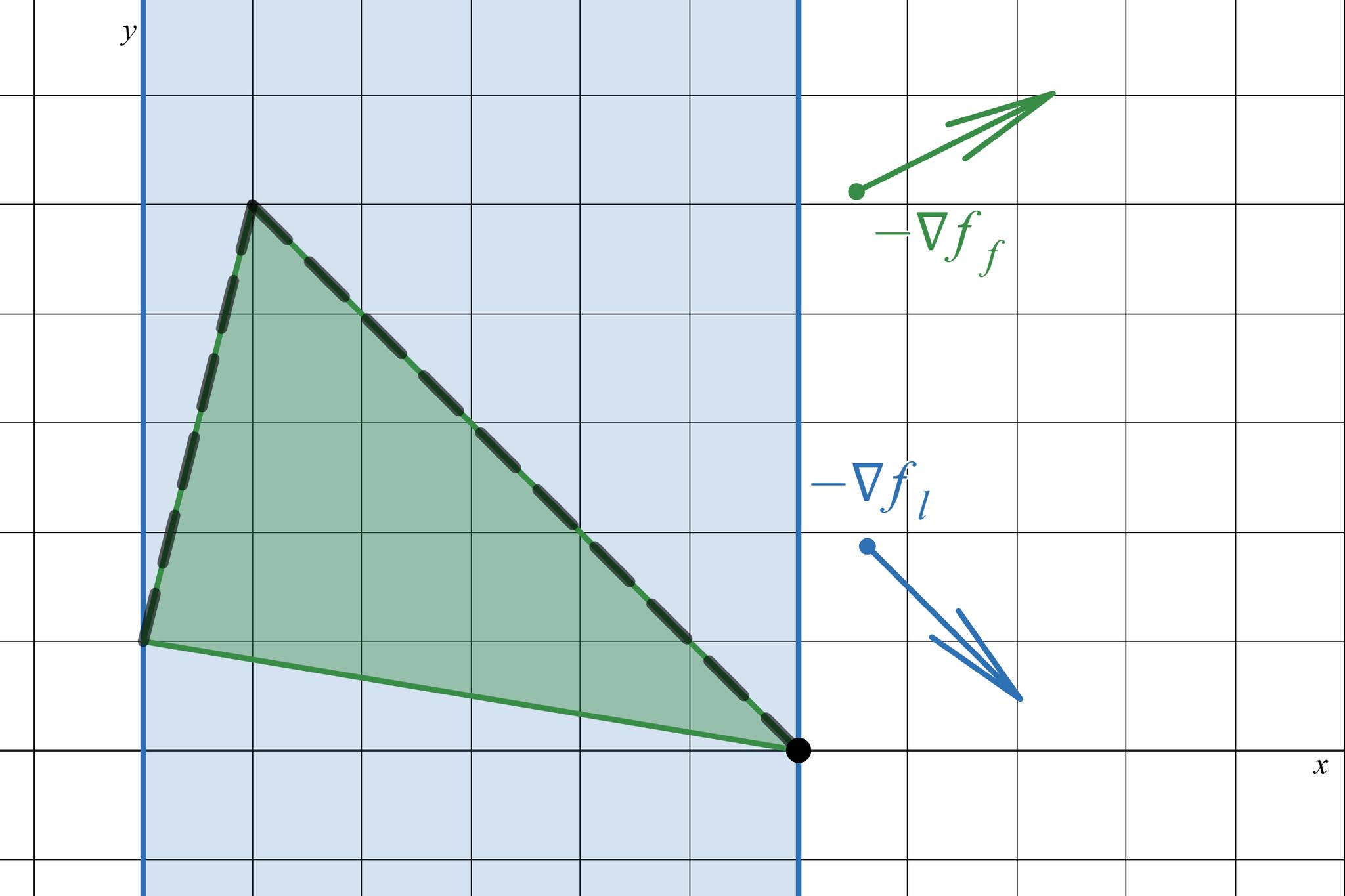 Úvod do bilevel a stochastické bilevel optimalizace
