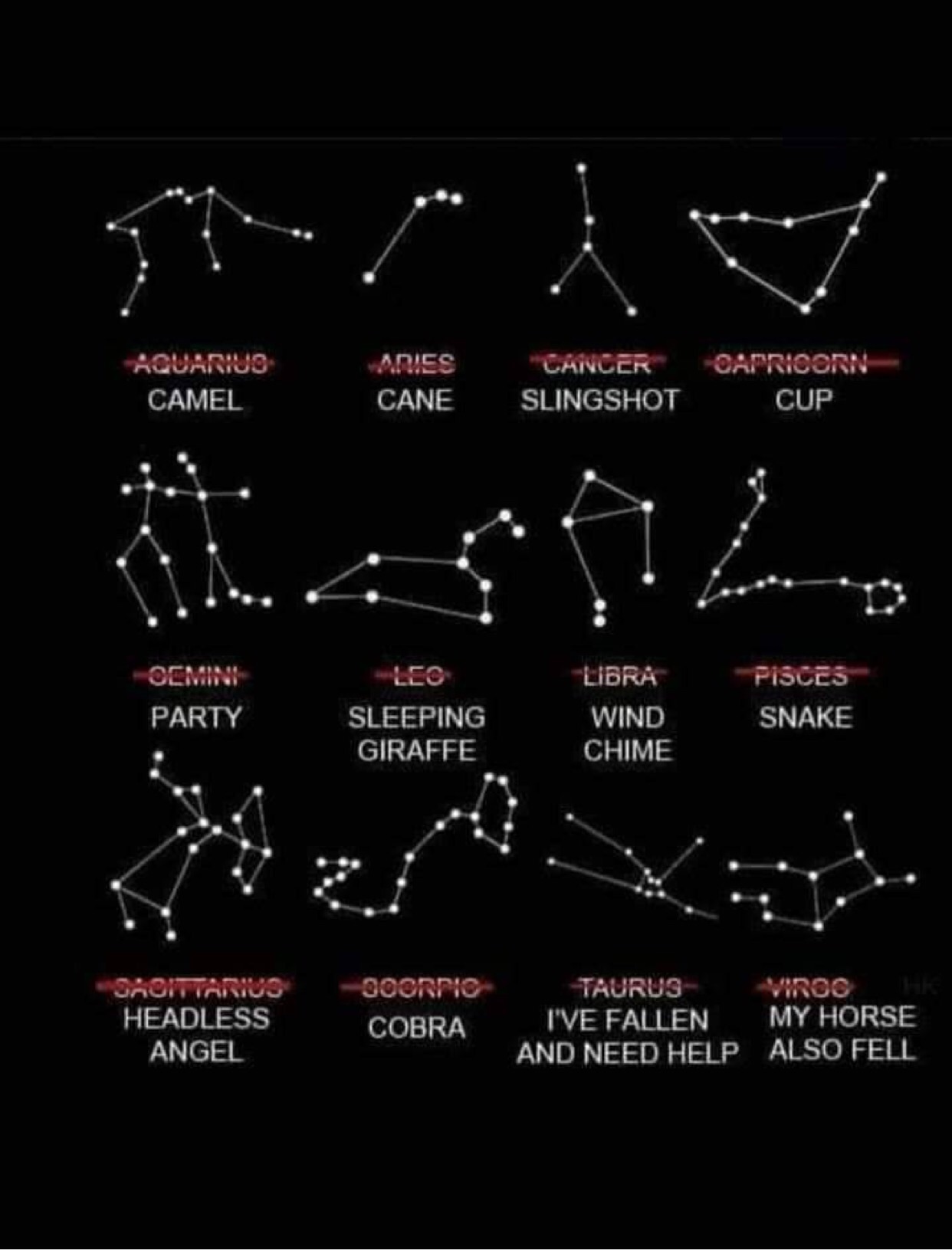 Škola astrologie v Bratislavě