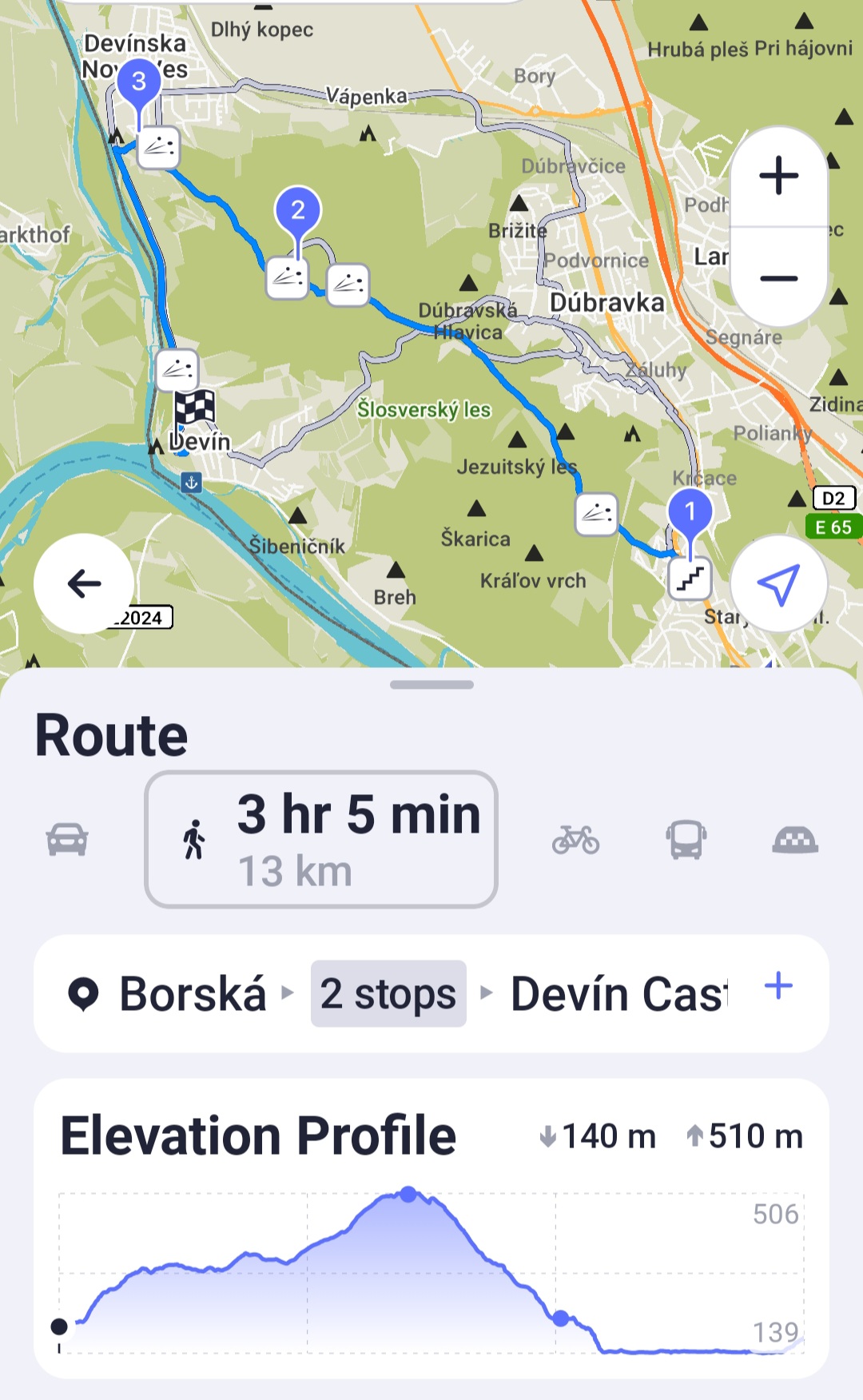 Monday Hike (Borska, Devinka Kobyla, Sandberg, Devin Castle ), 4 Hours+, 11:00 am