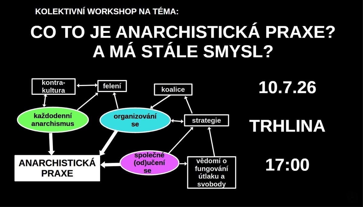 Co to je anarchistická praxe? A má stále smysl?