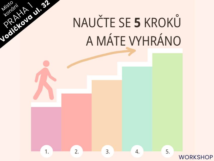Workshop. Chcete se stát mistrem v uzavírání obchodů? Naučte se 5 kroků a máte vyhráno.