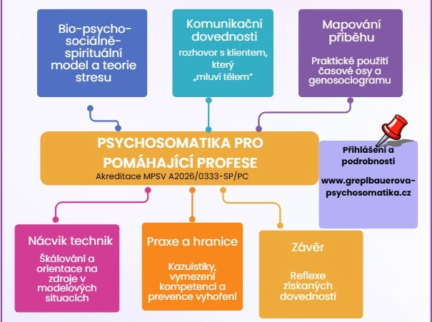 Akreditovaný kurz Základy psychosomatiky pro pomáhající profese  (akreditace MPSV A2026/0333- SP/PC)