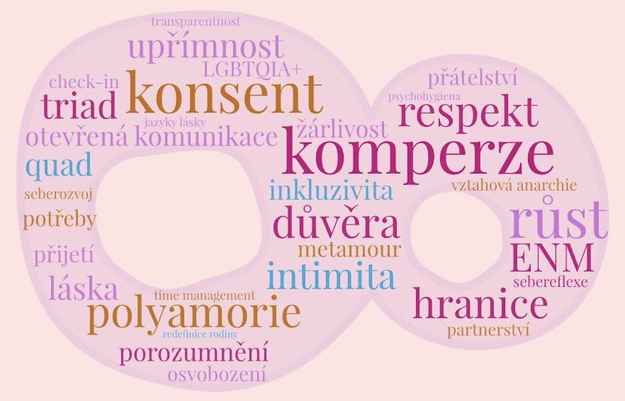 Otevřené setkání pro všechny zájemce o polyamory a ENM (etická nemonogamie)