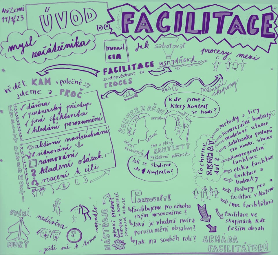 Workshop facilitace 🙌