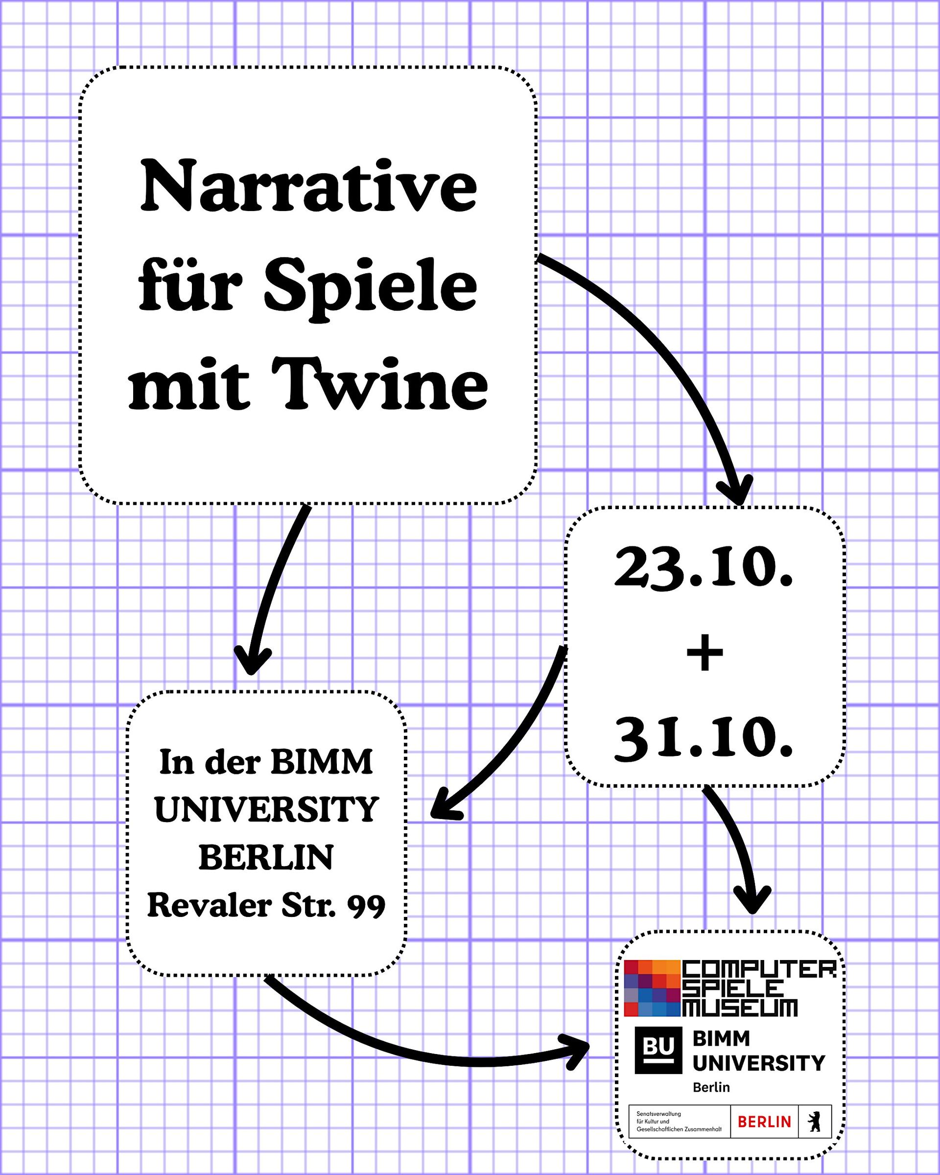 Narrative für Spiele mit Twine