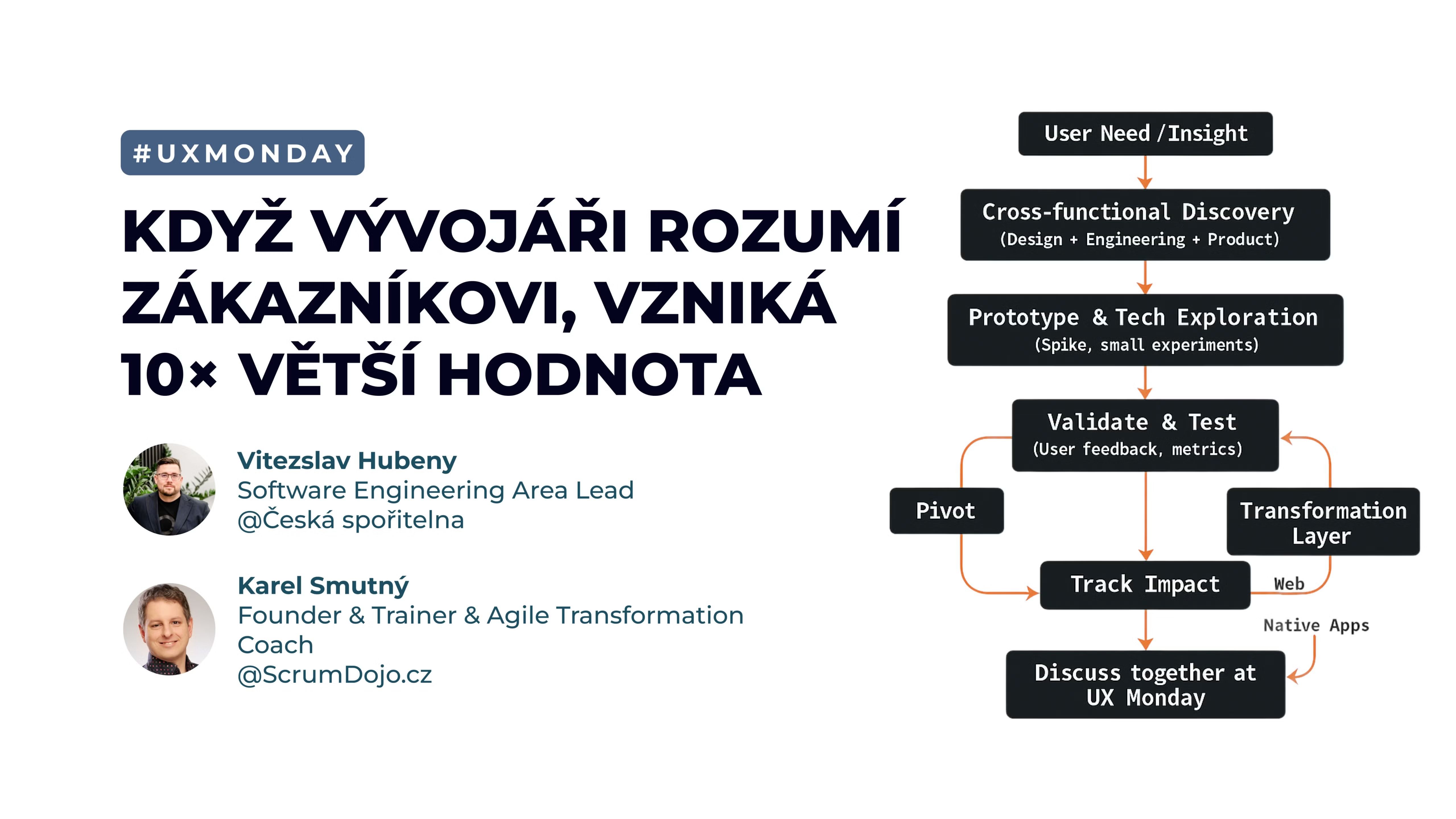 UX Monday - Když vývojáři rozumí zákazníkovi, vzniká 10× větší hodnota