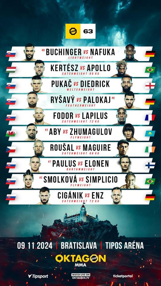 MMA Oktagon 63 na veľkom plátne