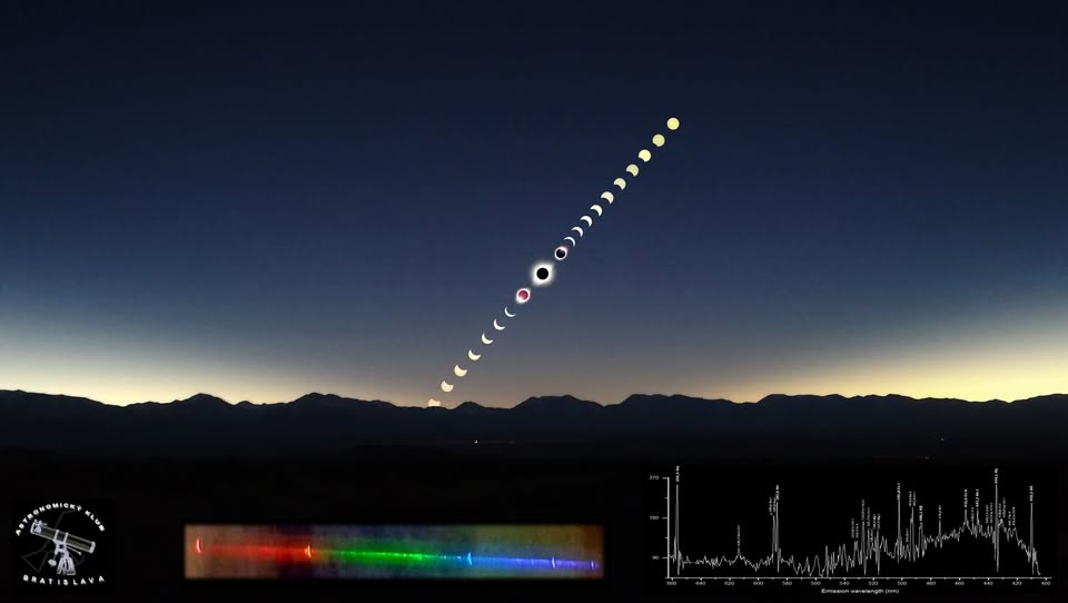 Klub astronómov - Zatmenia Slnka a ich pozorovanie